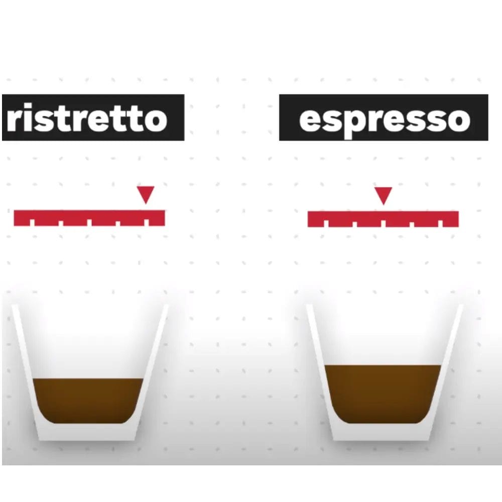 espresso different from ristretto